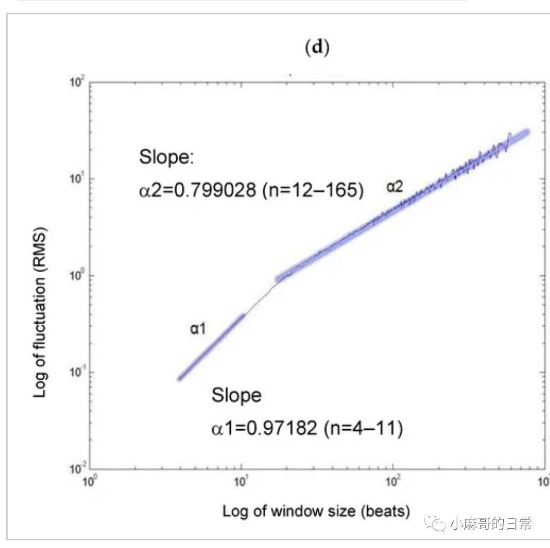 麻醉深度监测:BIS之外还可以用的指标是?(图4) 麻醉深度监测:BIS之外还可以用的指标是?(图4)