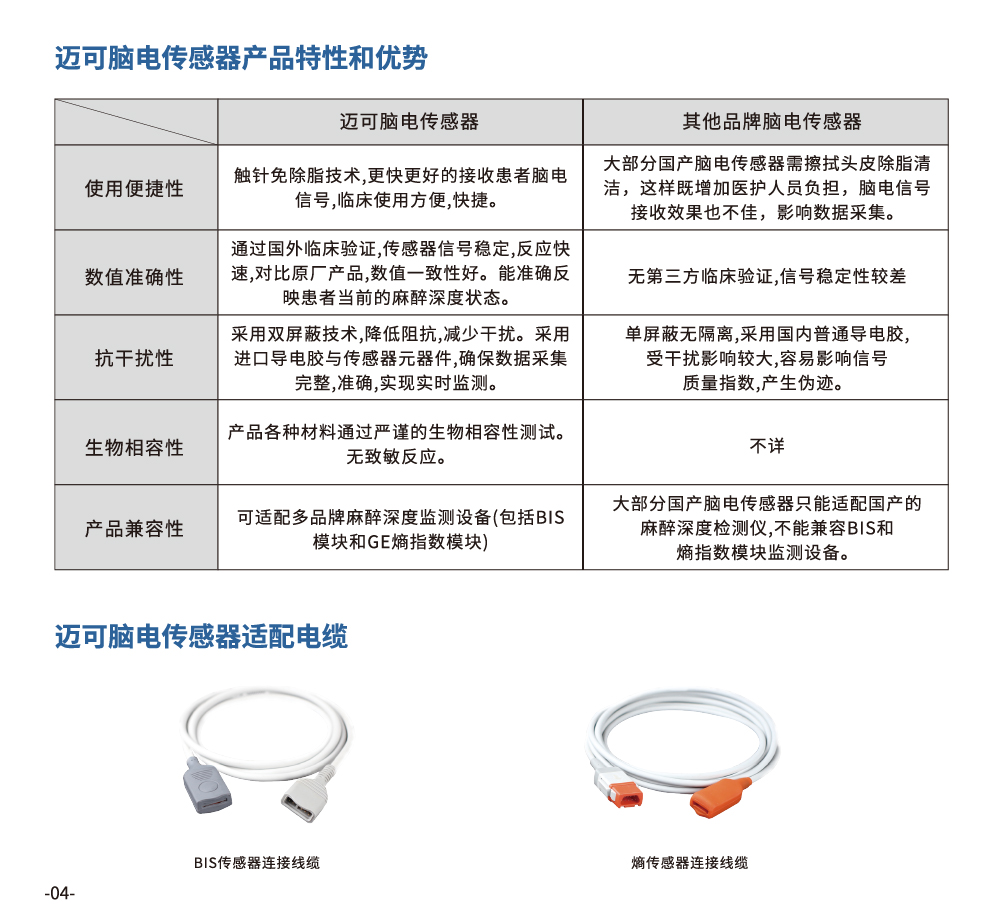 一次性温度传感器探头(图2)